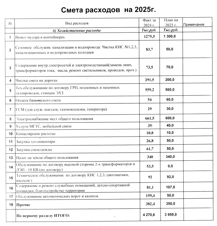 смета 2025