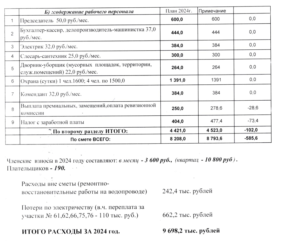 выполнение сметы